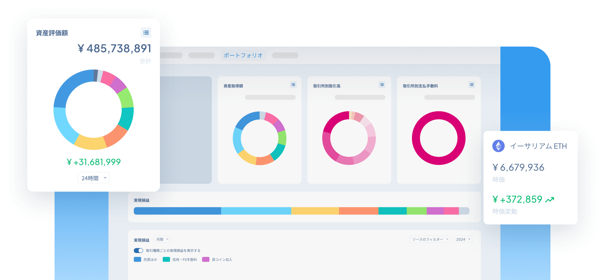 cryptact.com profit and loss calculation service